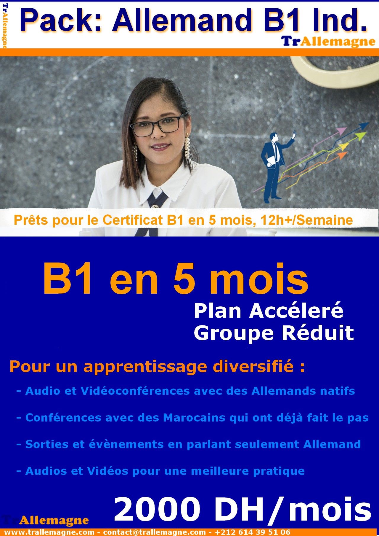 Allemand B1 Individuel Accéléré