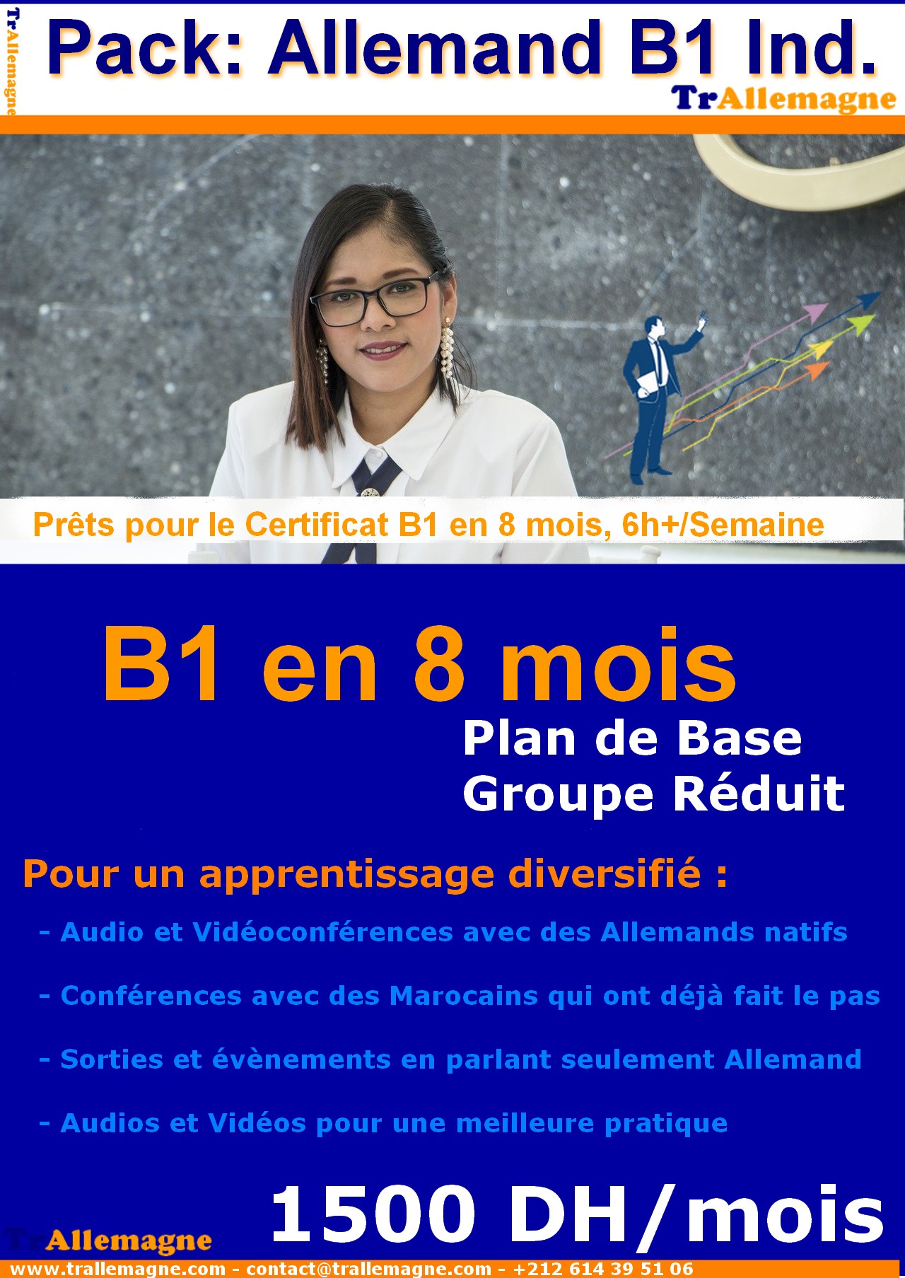 Allemand B1 Individuel